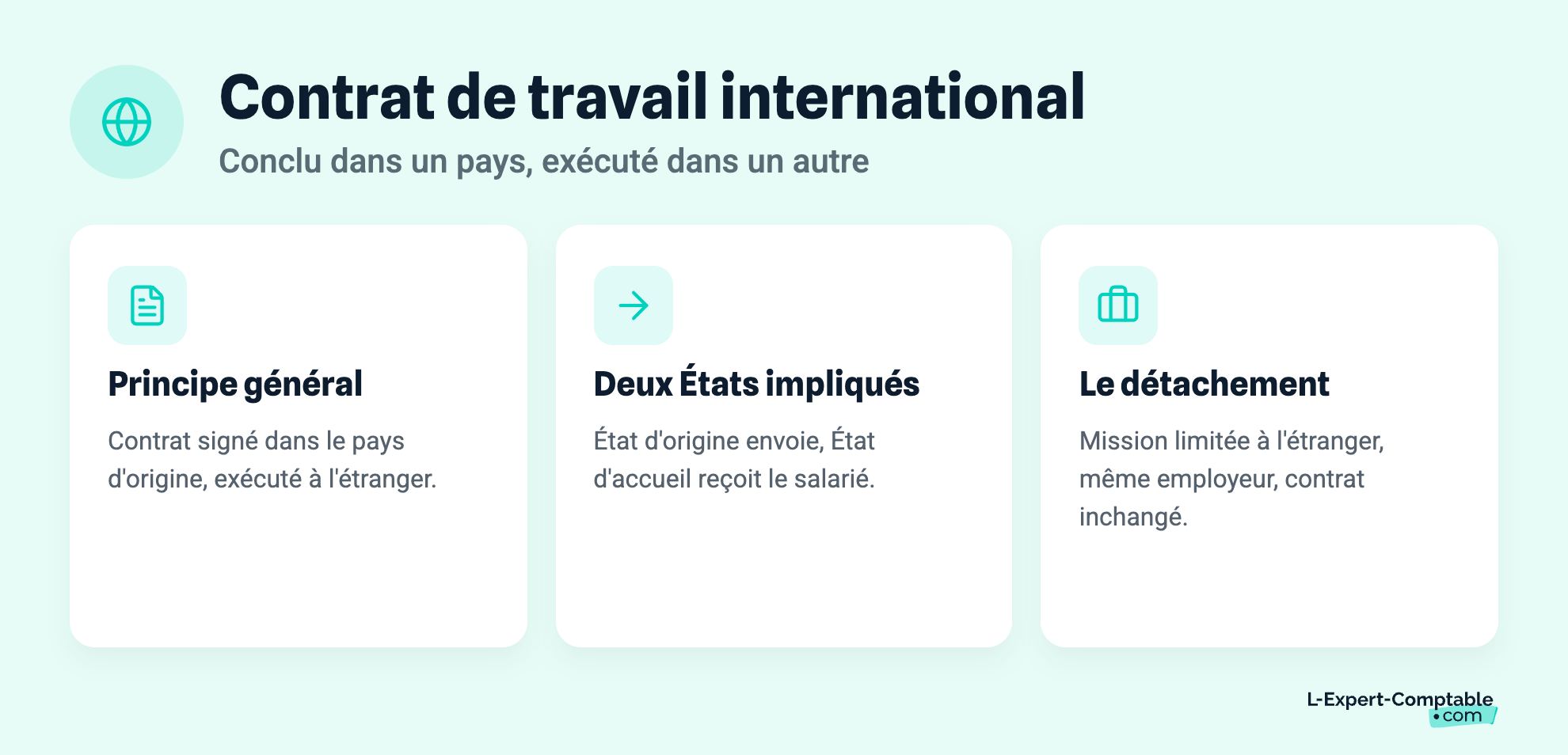 Contrat de travail international
